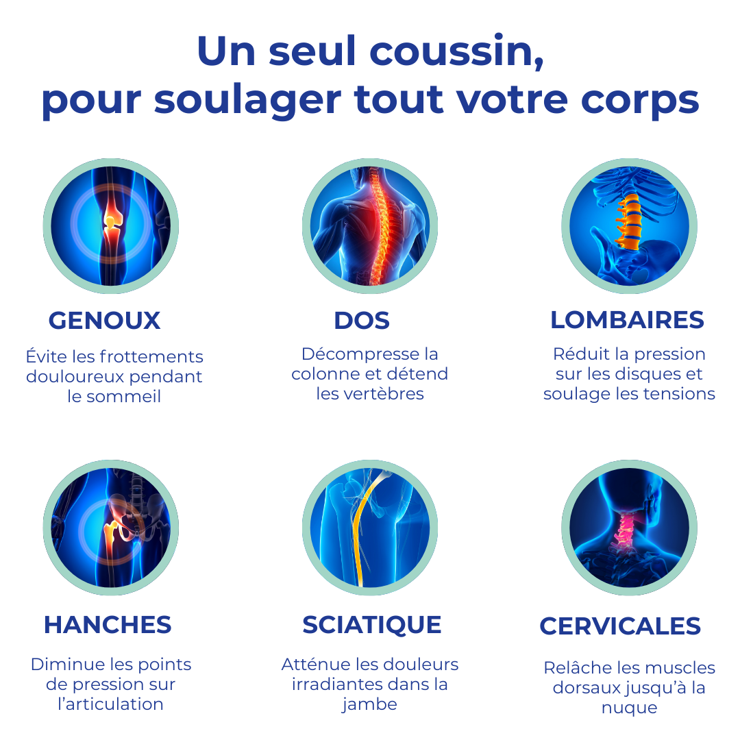 KARE Relief™ – Coussin Thérapeutique de Soutien Lombaire