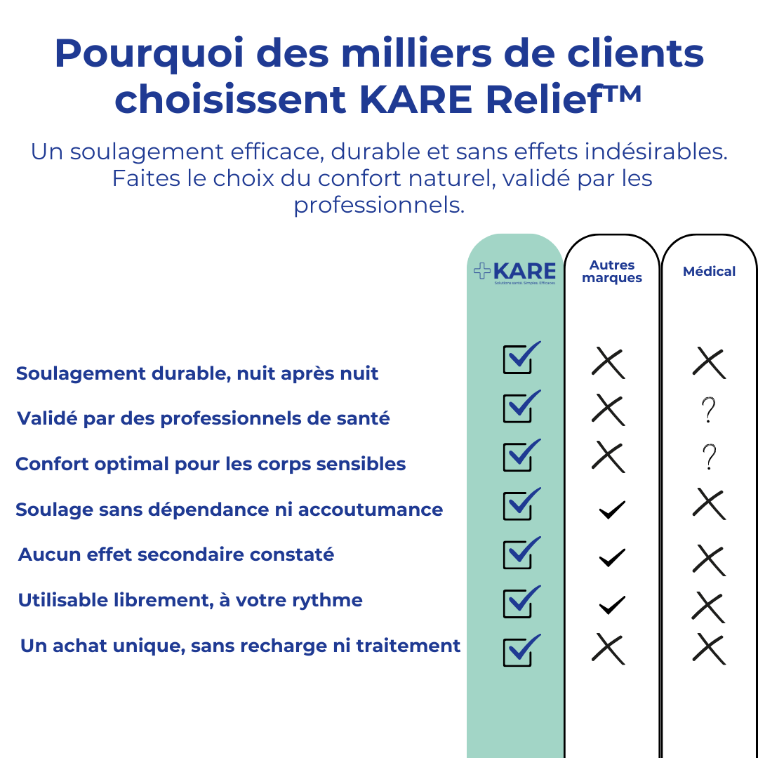 KARE Relief™ – Coussin Thérapeutique de Soutien Lombaire